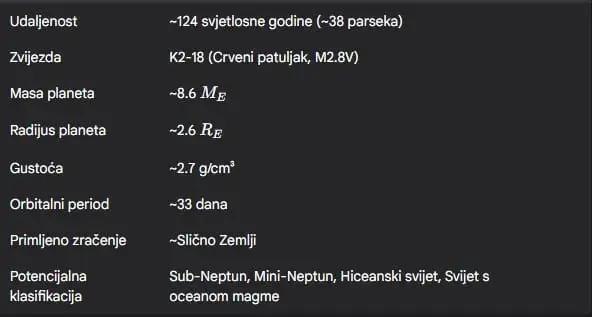 k2-18b planeta karakteristike tablica
