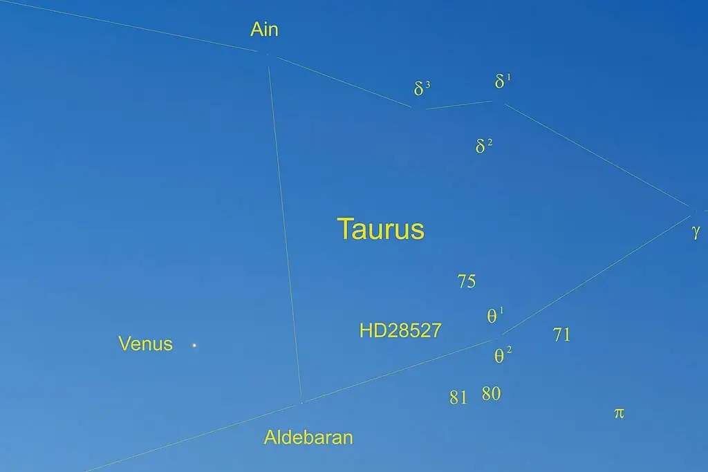 Sazviježđe Aldebaran