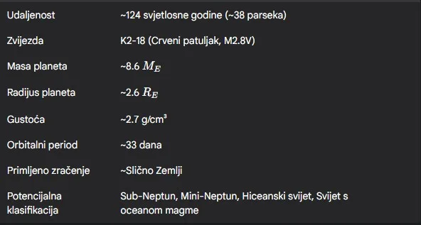 Na egzoplaneti K2-18b pronađen vanzemaljski život? 4 k2-18b planeta karakteristike tablica