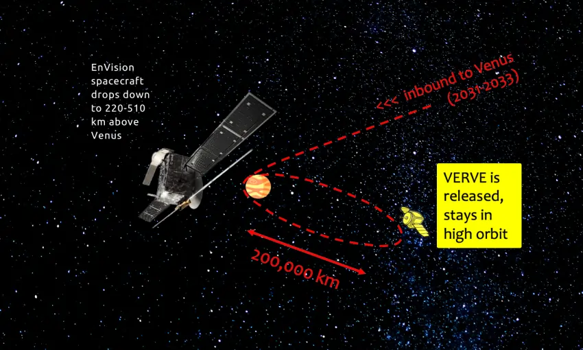 Venus mission proposal