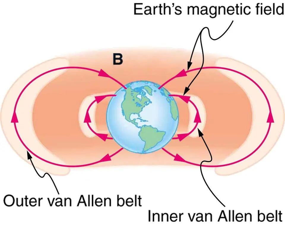 Misterija Zemljinog kosmičkog štita 16 Van Alenovi pojasevi